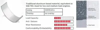 KOL YATAK - GLYCO - 46516150